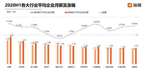 月薪2萬 北上廣深中高端人才平均實際月薪超過2萬，你拖后腿了么？