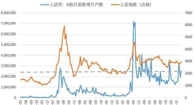 牛市結(jié)束 牛市結(jié)束了？券商首席們吵起來了，8大指標(biāo)告訴你別慌