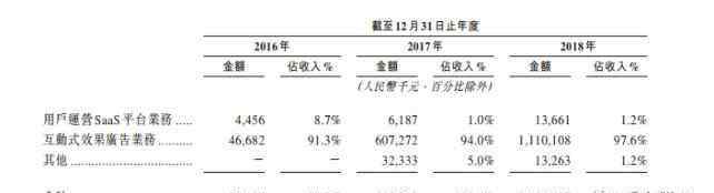 被低估的股票 被低估的SaaS概念股兌吧：2年4倍的投資機(jī)會(huì)