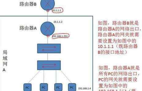 路由器網(wǎng)關(guān) 路由器怎么改網(wǎng)關(guān)