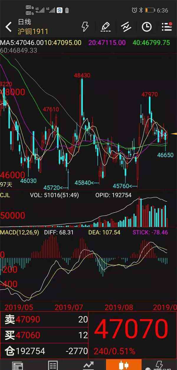 銅的最新價(jià)格 銅價(jià)格有望迎來階段性上漲 “銅博士”何時(shí)破局？