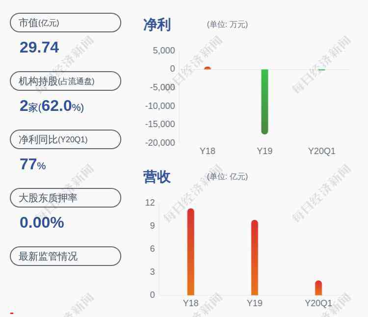 浙江世寶 新鮮出爐！浙江世寶：預計2020年半年度凈利潤為1500萬元~2200萬元