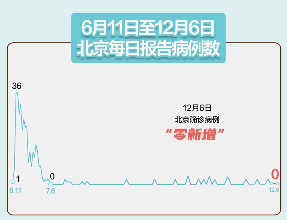 31省區(qū)市新增確診15例 含本土3例 提醒：過度消毒有負(fù)面作用