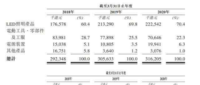 大額采購 泓淘控股IPO 曾向“兄弟公司”大額采購 稅務(wù)事件懸而未決