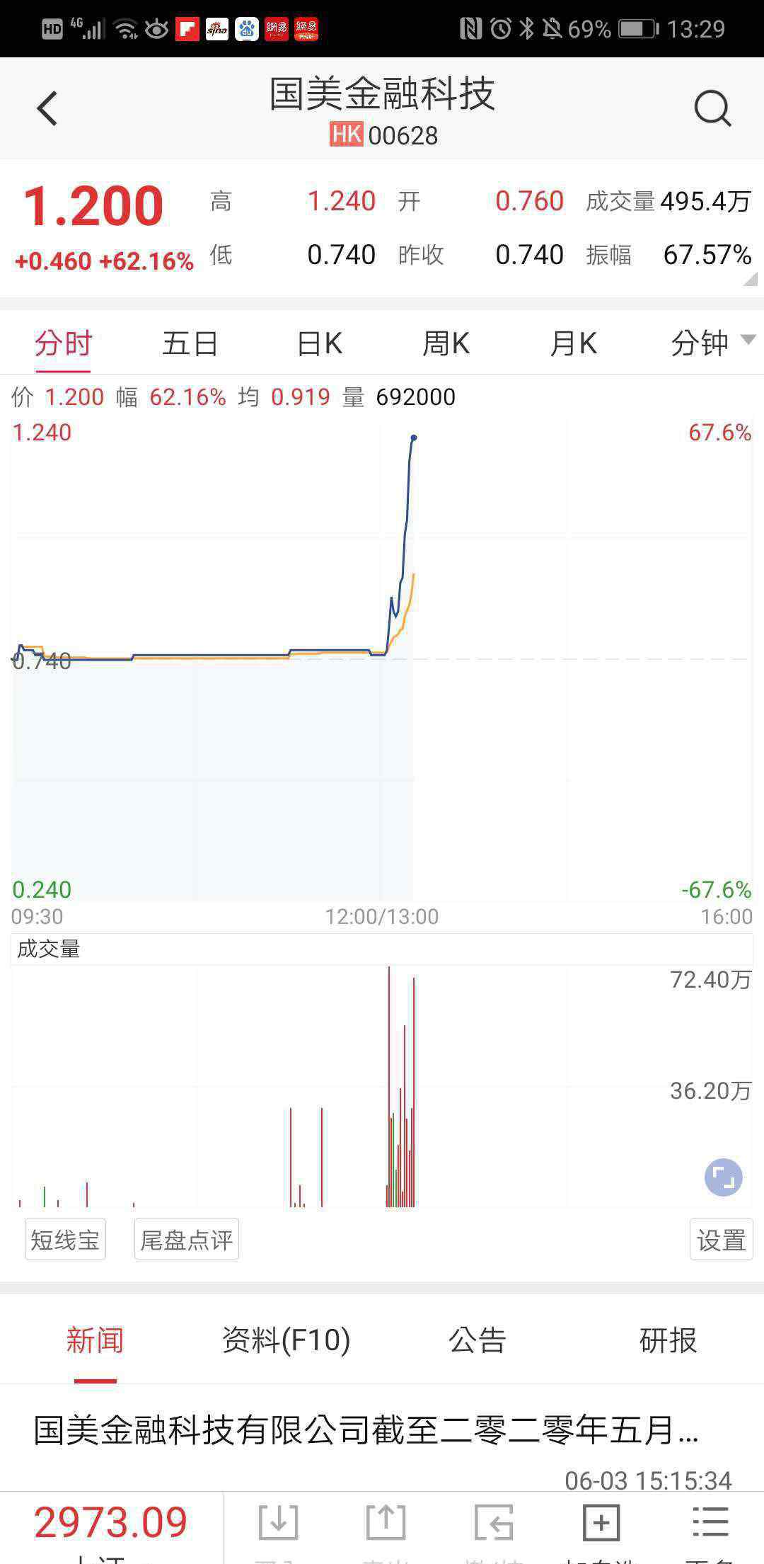 黃光裕減刑 黃光裕減刑出獄，國(guó)美高層：尚未內(nèi)部宣布