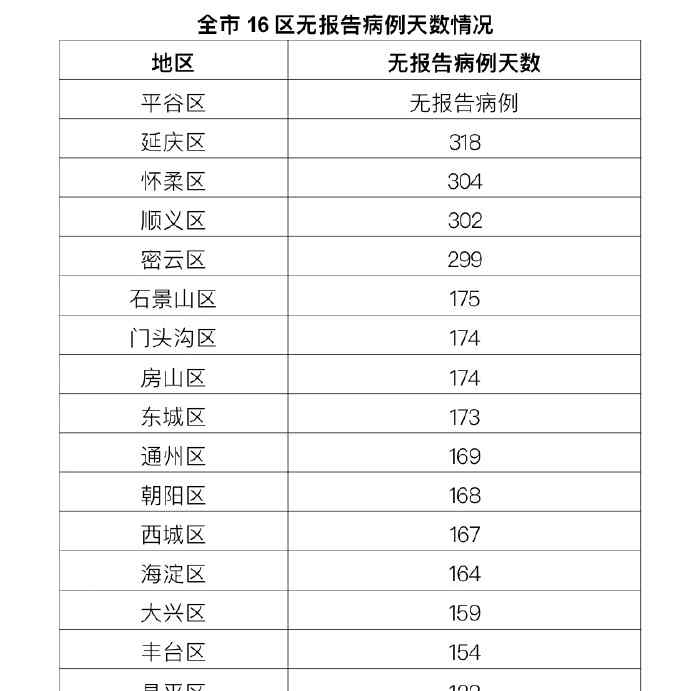 31省區(qū)市新增確診15例 含本土3例 提醒：過度消毒有負(fù)面作用