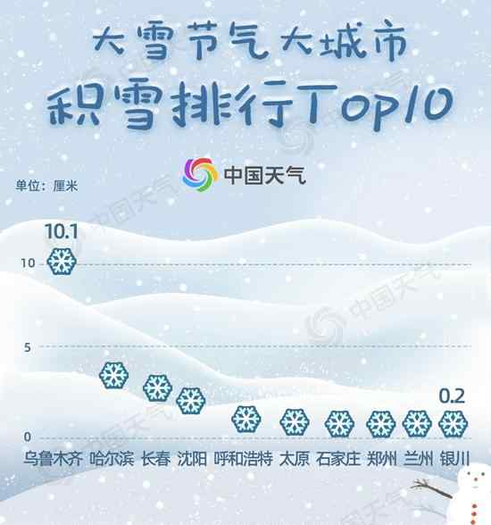 今天開始我國(guó)各地進(jìn)入大雪節(jié)氣 網(wǎng)友紛紛許愿：與你同執(zhí)手共白