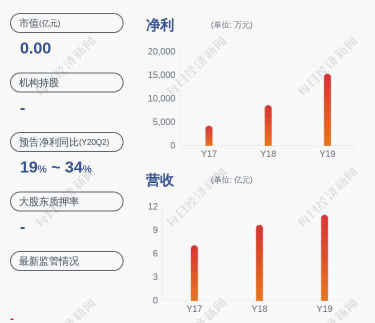 科思 科思股份：公司股票將于2020年7月22日在深圳證券交易所創(chuàng)業(yè)板上市