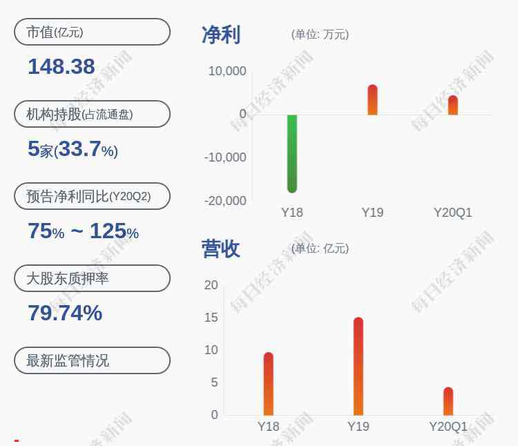 楊志茂 錦龍股份：實(shí)際控制人楊志茂解除質(zhì)押約6300萬(wàn)股