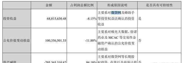 漢鼎宇佑股吧 漢鼎宇佑玩P2P巨虧90%，劉強東的京東數(shù)科能救得了它嗎？