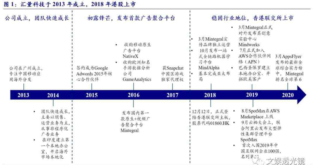 mintegral 匯量科技基于技術優(yōu)勢前景可期，旗下Mintegral平臺海外市場空間廣闊