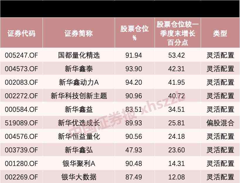 空倉 滿倉、空倉同現(xiàn)基金圈！李曉星、丘棟榮這些大佬怎么看