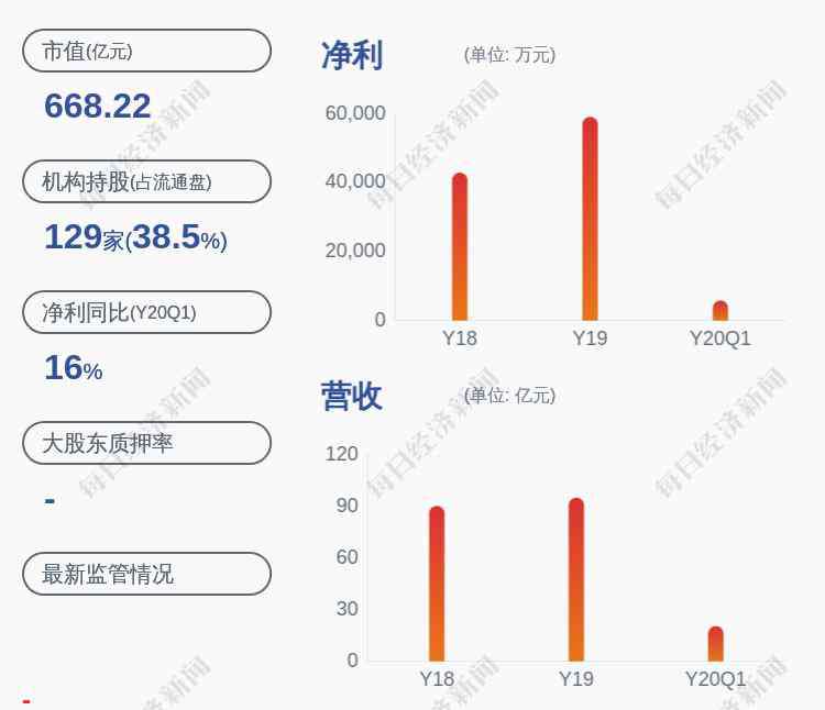 歷軍 注意！中科曙光：董事兼總裁歷軍擬減持不超過約937萬股