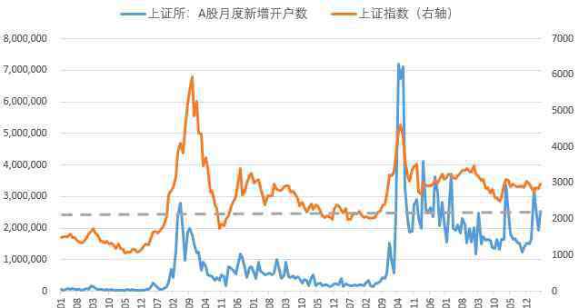 牛市結(jié)束 牛市結(jié)束了？券商首席們吵起來(lái)了，8大指標(biāo)告訴你別慌