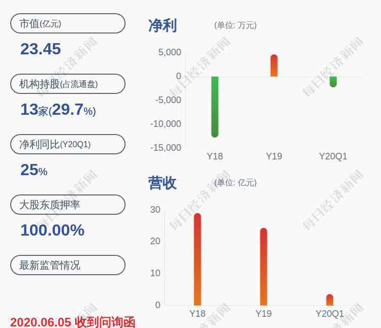 華泰汽車集團 曙光股份：大股東華泰汽車集團全部持股被司法凍結(jié)