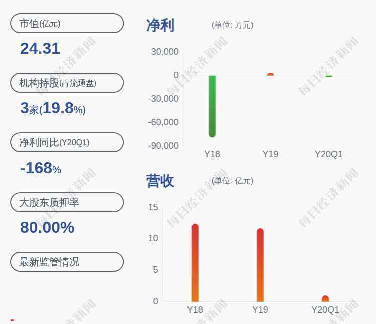 麗鵬股份 麗鵬股份：預計2020年度半年度凈利潤虧損1500萬元~2000萬元