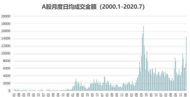 牛市結(jié)束 牛市結(jié)束了？券商首席們吵起來(lái)了，8大指標(biāo)告訴你別慌