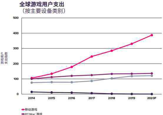 2602 世紀(jì)華通“以退為進(jìn)”讓利騰訊，強(qiáng)強(qiáng)聯(lián)合開創(chuàng)游戲精品化新格局