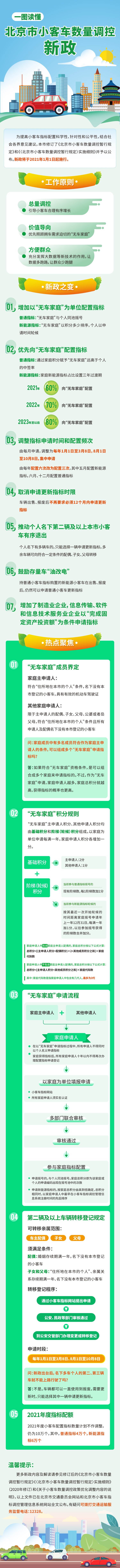 一圖讀懂|北京市小客車數(shù)量調(diào)控新政 變化都在這兒