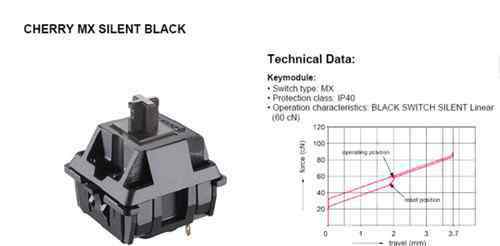 鍵盤軸的區(qū)別 機械鍵盤的軸有什么區(qū)別 12種機械鍵盤軸手感對比