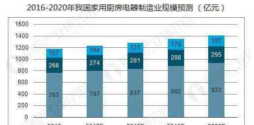 鼎新 鼎新電器為何是加盟創(chuàng)業(yè)首選？