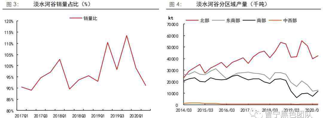 vale 四大礦山二季報(bào)解析：淡水河谷挑戰(zhàn)重重，澳洲礦山暫無(wú)波瀾