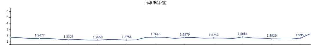 證券股龍頭股 券商股走勢現(xiàn)分化，龍頭券商仍在“戴維斯雙擊”中