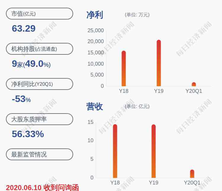 福成集團 福成股份：控股股東福成投資集團解除質押約1.64億股