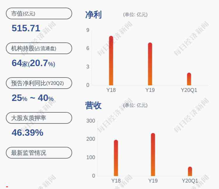 東山精密股票 東山精密：2018年員工持股計劃出售完畢暨計劃終止