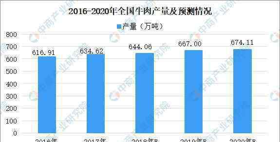 牛肉價(jià)格今日價(jià) 牛肉價(jià)格最新行情2020 牛肉均價(jià)連續(xù)10周上漲