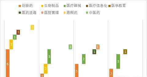 美敦力股票 31個(gè)項(xiàng)目IPO，總體市值翻3倍，上半年有哪些醫(yī)療領(lǐng)域標(biāo)的值得關(guān)注？