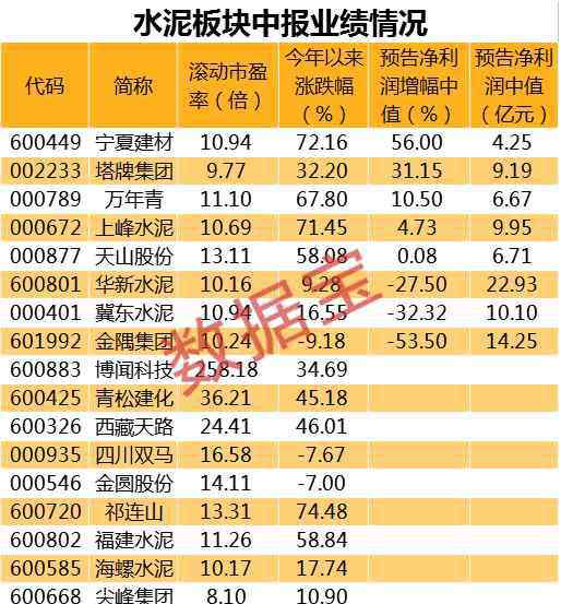 漲價(jià)函 “價(jià)格反擊戰(zhàn)”全面打響！水泥“漲價(jià)函”此起彼伏 廠商門口排起長(zhǎng)龍