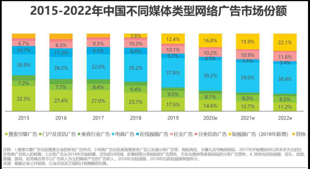 銷售分析報(bào)告 2020年中國電商營銷市場(chǎng)分析報(bào)告：未來的三個(gè)發(fā)展方向