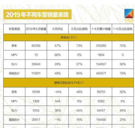 2014年6月汽車銷量排行榜 2019年6月汽車銷量排行榜完整榜單 新能源汽車銷量分析