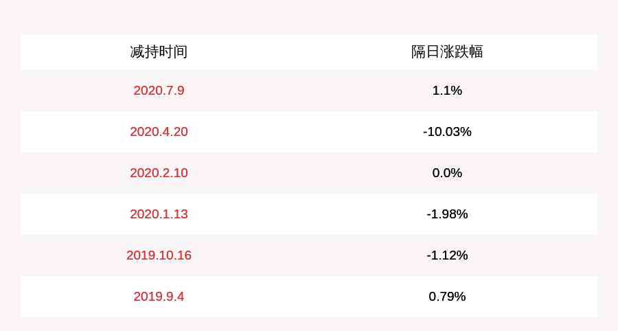 神州泰岳王寧 神州泰岳：減持計劃實施完成 實際控制人王寧及其一致行動人累計減持6959萬股