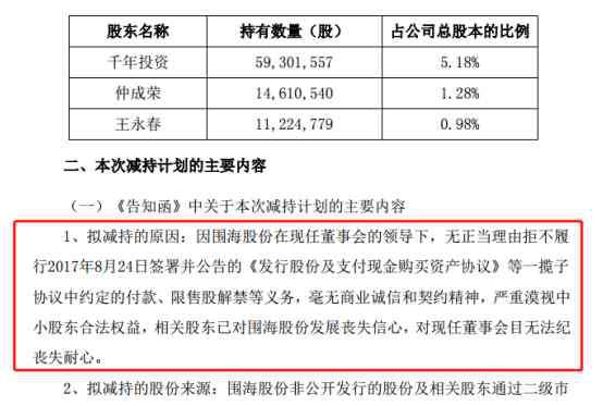 圍海股份 深夜大瓜！減持股東怒懟：對(duì)圍海股份現(xiàn)任董事會(huì)目無(wú)法紀(jì)喪失耐心！