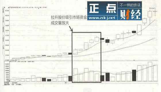 莊家拉升前的絕對(duì)特征 莊家拉升前的絕對(duì)特征，莊家拉升多少才能出貨