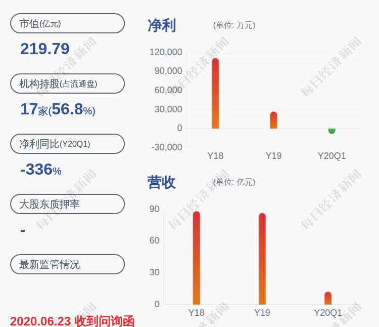 杉杉控股 小心！杉杉股份：控股股東杉杉控股8746萬股股份被凍結(jié)