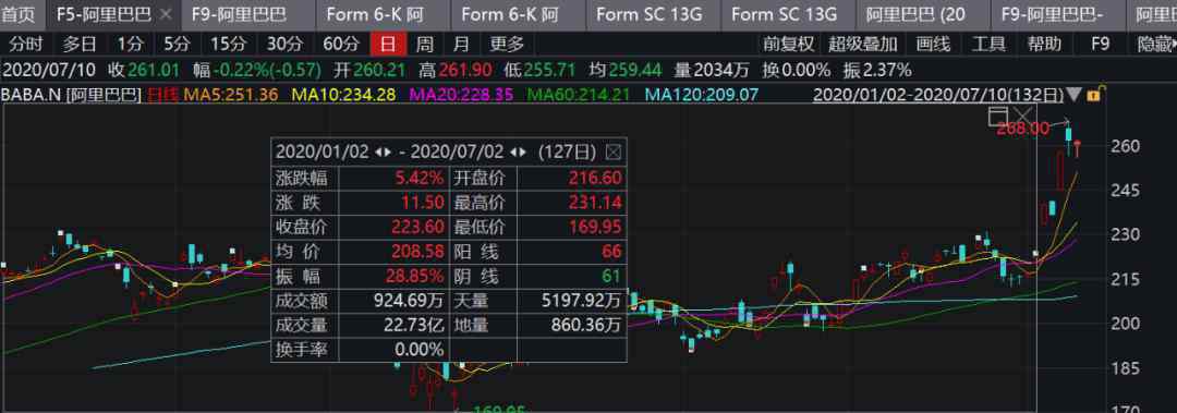 阿里巴巴股權結構2019 阿里最新股權結構曝光，馬云、蔡崇信大幅減持，合伙人數量減少