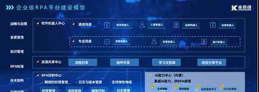 金證 RPA江湖爭(zhēng)霸，金證“平臺(tái)化”公司持續(xù)領(lǐng)跑
