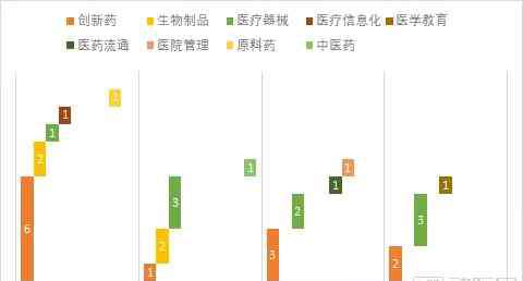 美敦力股票 31個項目IPO，總體市值翻3倍，上半年有哪些醫(yī)療領域標的值得關注？