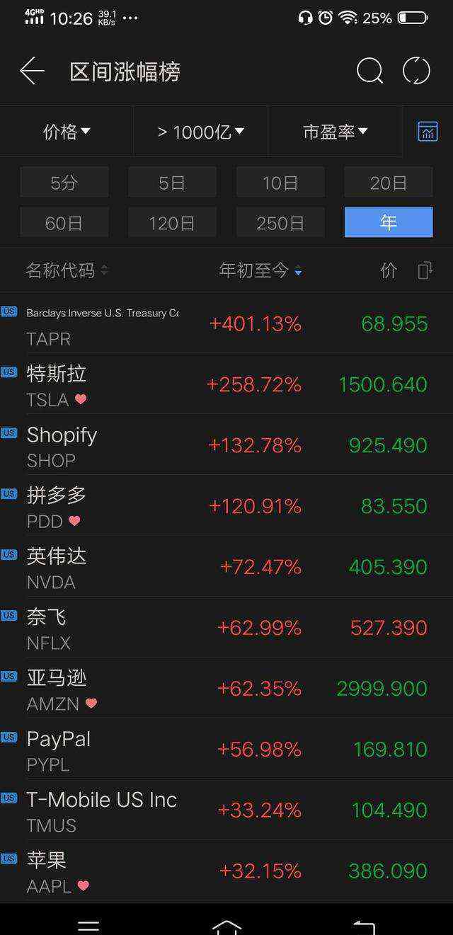 特斯拉最新股價 股價高歌猛進之后 特斯拉（TSLA.US）的“瘋狂”要到頭了？