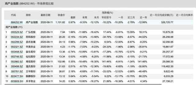 雞肉價(jià)格 全國雞肉價(jià)格3年首降 雞肉價(jià)格走勢圖未來雞肉價(jià)格怎么走？