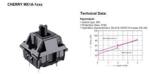 鍵盤軸的區(qū)別 機械鍵盤的軸有什么區(qū)別 12種機械鍵盤軸手感對比