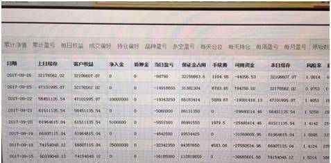 期貨橡膠 中國期貨大佬爆倉跳樓！橡膠期貨行情怎么了？