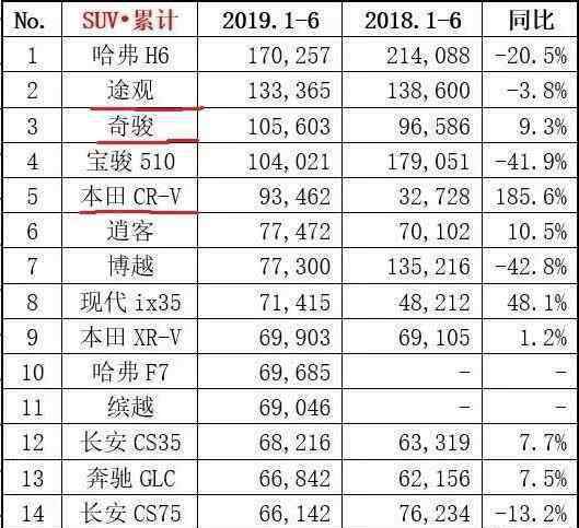 豐田榮放2019新款圖片 新一代國(guó)產(chǎn)豐田榮放預(yù)計(jì)17萬(wàn)開(kāi)賣 什么時(shí)候上市？