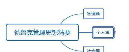 德魯克管理思想精要 做更優(yōu)秀的自己—《德魯克管理思想精要》讀書筆記