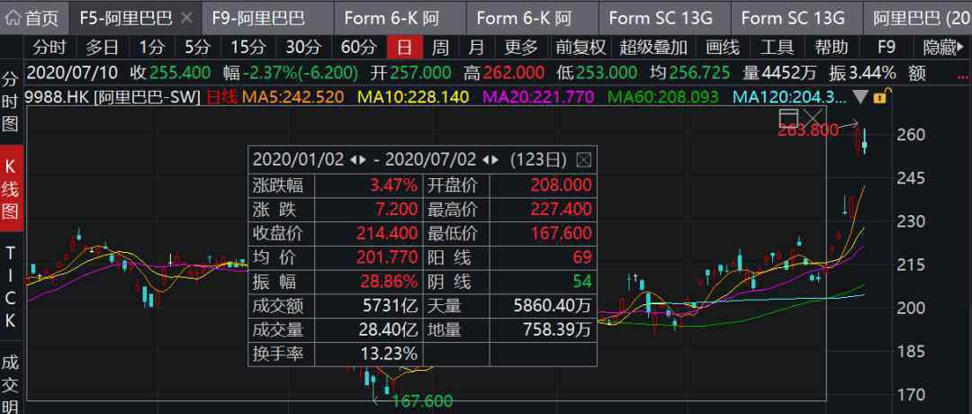 阿里巴巴股權結構2019 阿里最新股權結構曝光，馬云、蔡崇信大幅減持，合伙人數量減少