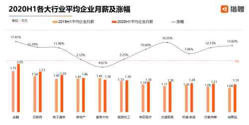 月薪2萬 北上廣深中高端人才平均實際月薪超過2萬，你拖后腿了么？