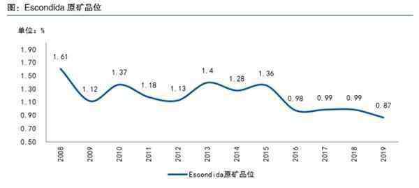 銅的最新價(jià)格 銅價(jià)格有望迎來(lái)階段性上漲 “銅博士”何時(shí)破局？